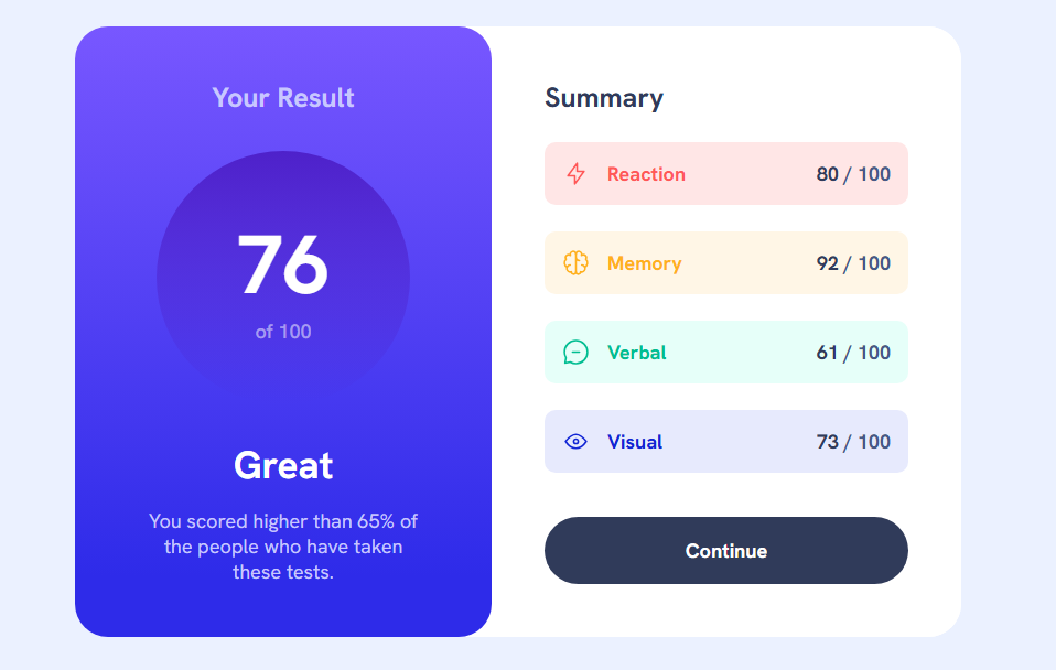 Result Summary Challenge